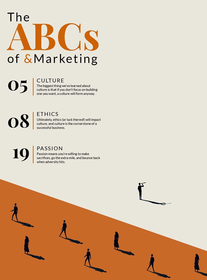 ABCs of &Marketing