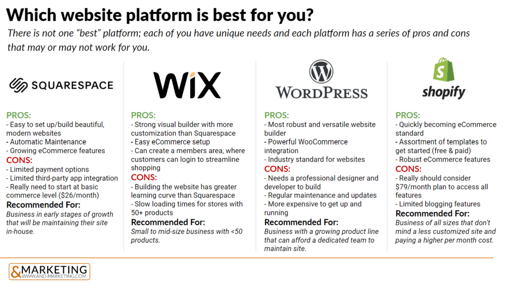 WebsitePlatforms