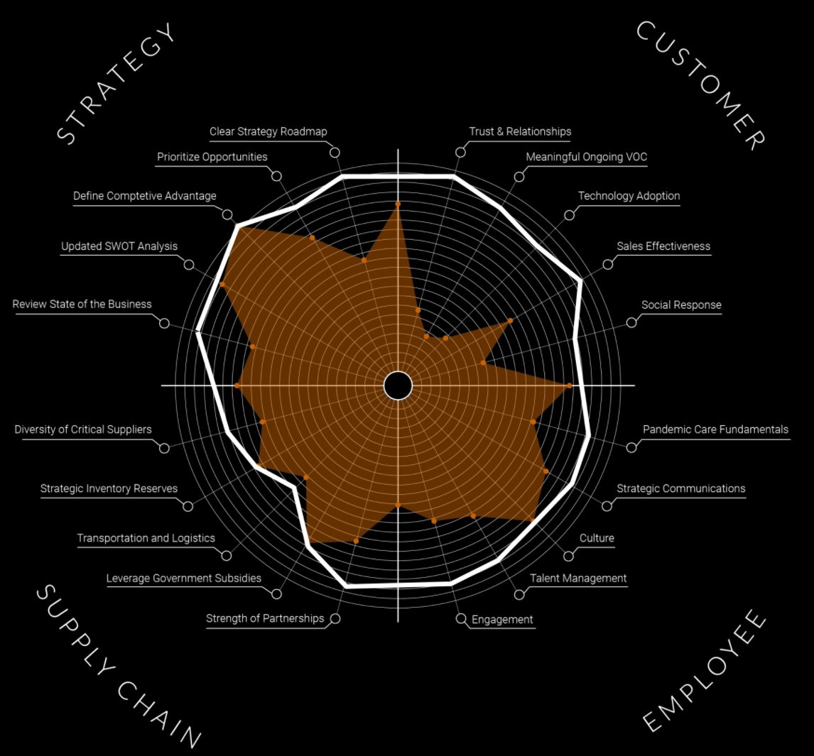 radar_chart