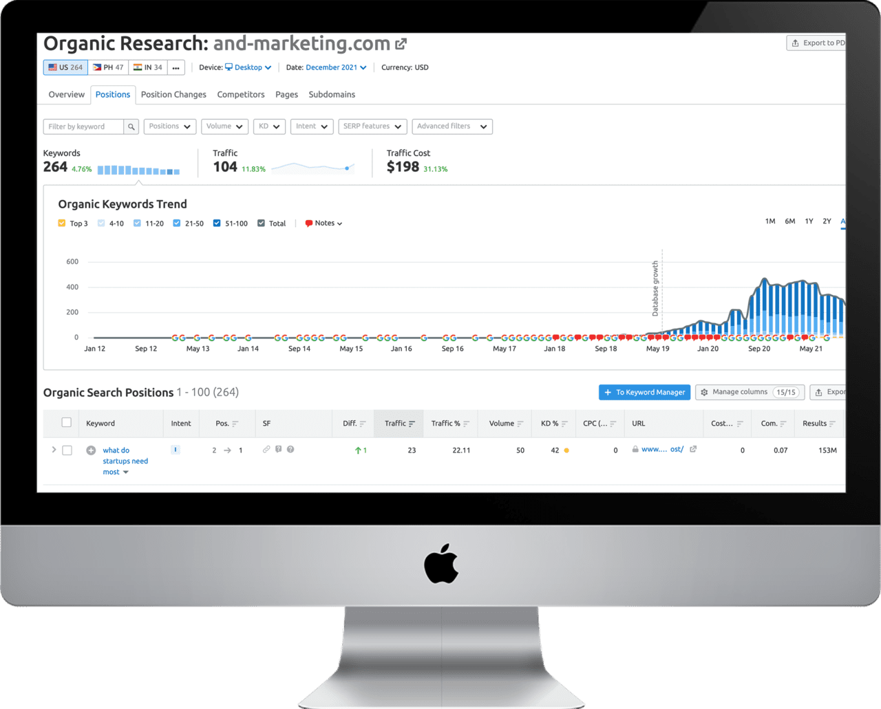 Want to Be Smarter In Your Marketing? Try These Three Analytics