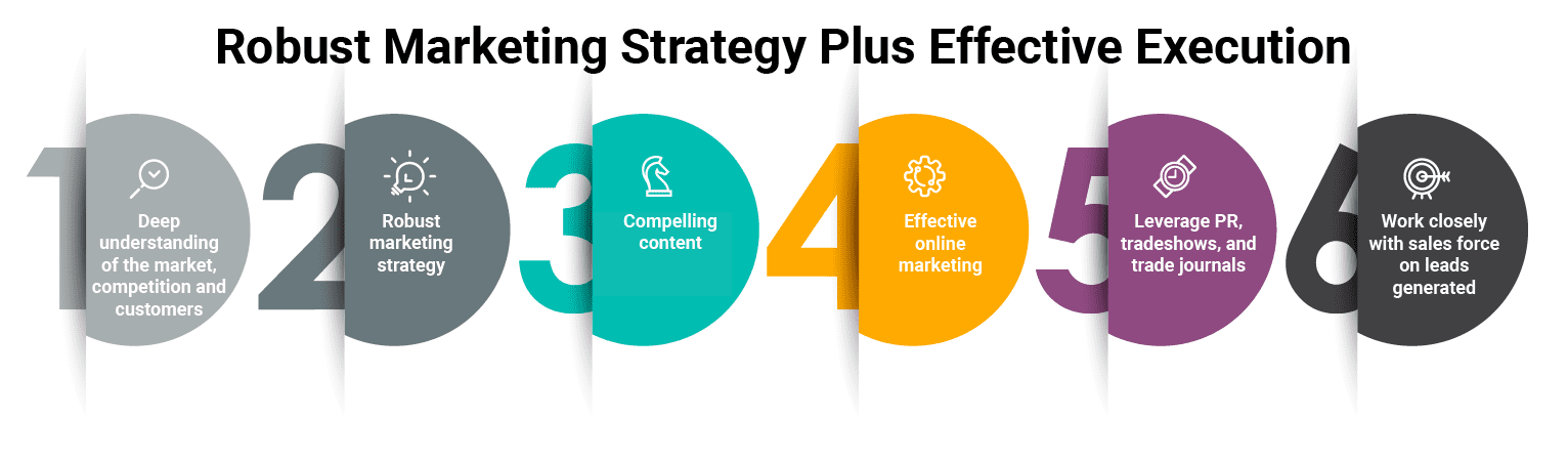 robustmarketing (1)
