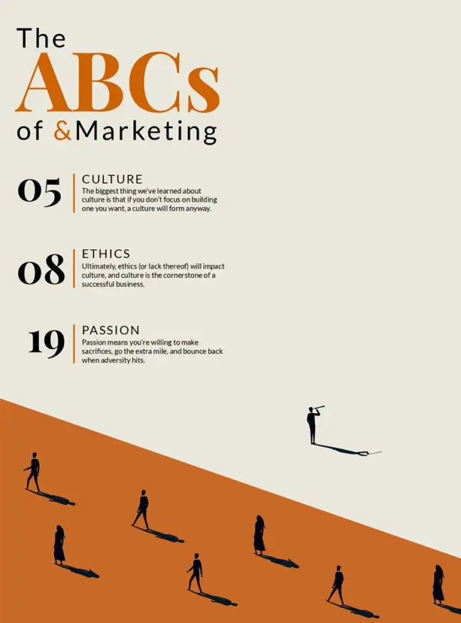 The ABCs of &Marketing